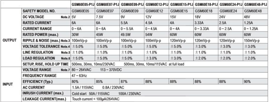 Chart - MEAN WELL GEM/GSM60 Medical Adapters